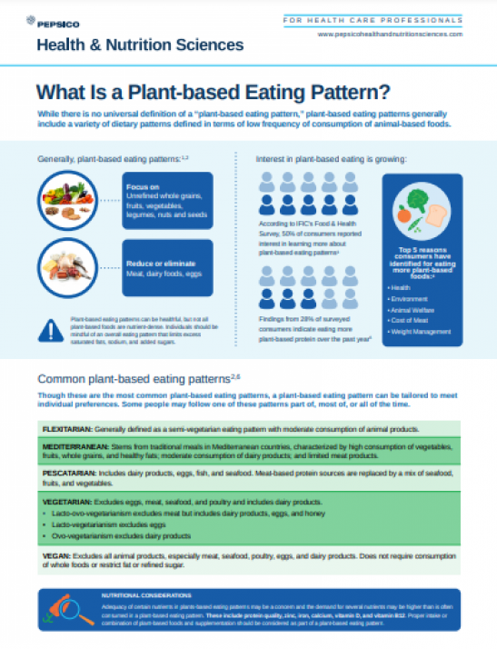 What Is A Plant-Based Eating Pattern? | PepsiCo HealthandNutrition